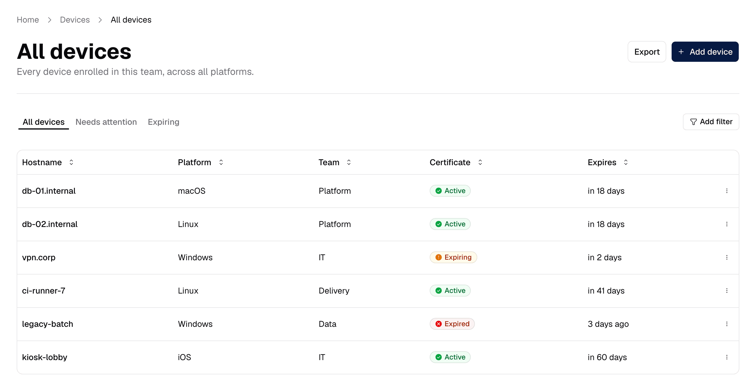 A page template: breadcrumb, a page header with Export and Add device actions, three tabs, an Add filter button and a sortable table of devices with status badges.